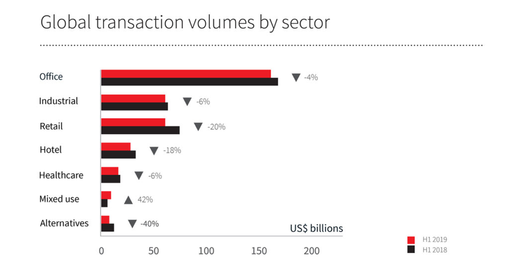 JLL suggests mixed-use key to funding hotel development in Africa